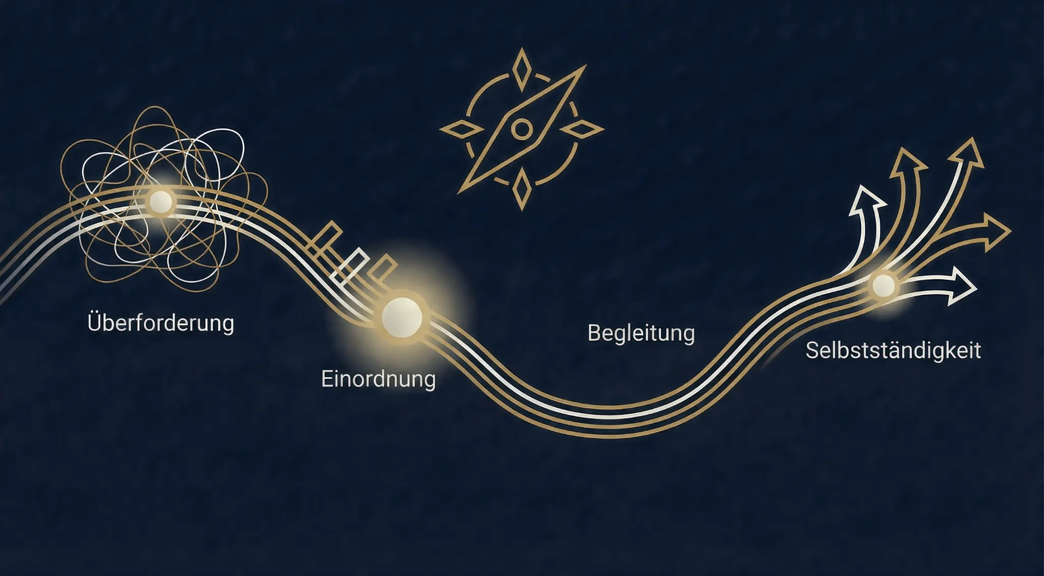 Mentara Einordnungs-Check Infografik