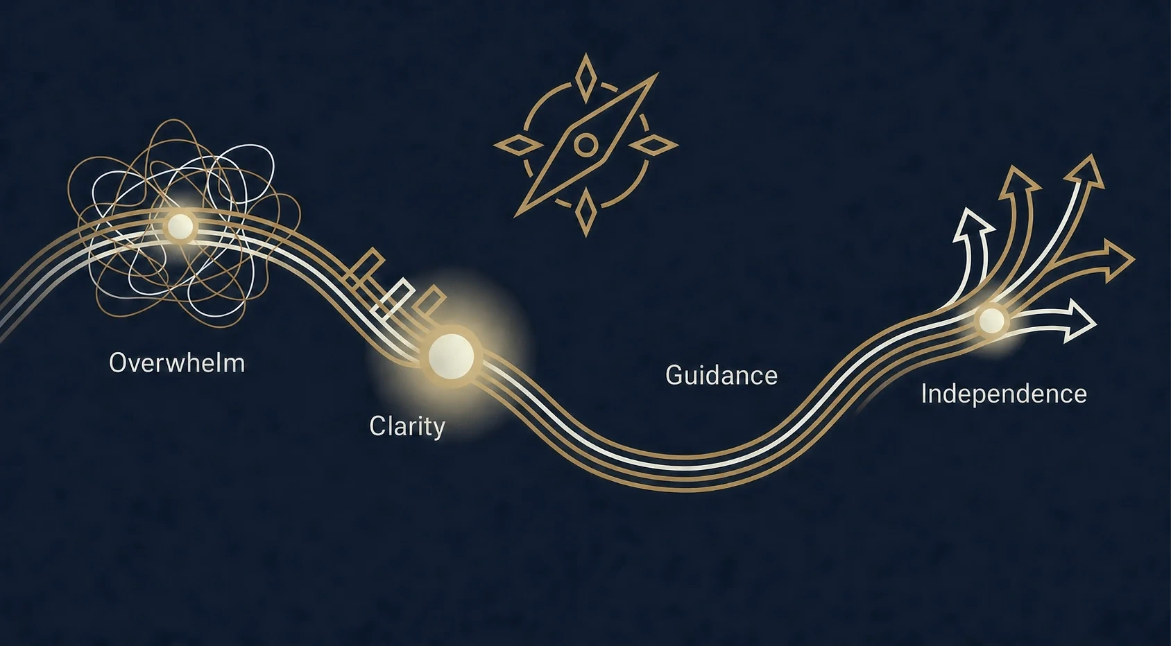 Mentara Clarity Check infographic